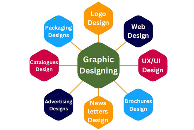 Different Types of Graphic Design